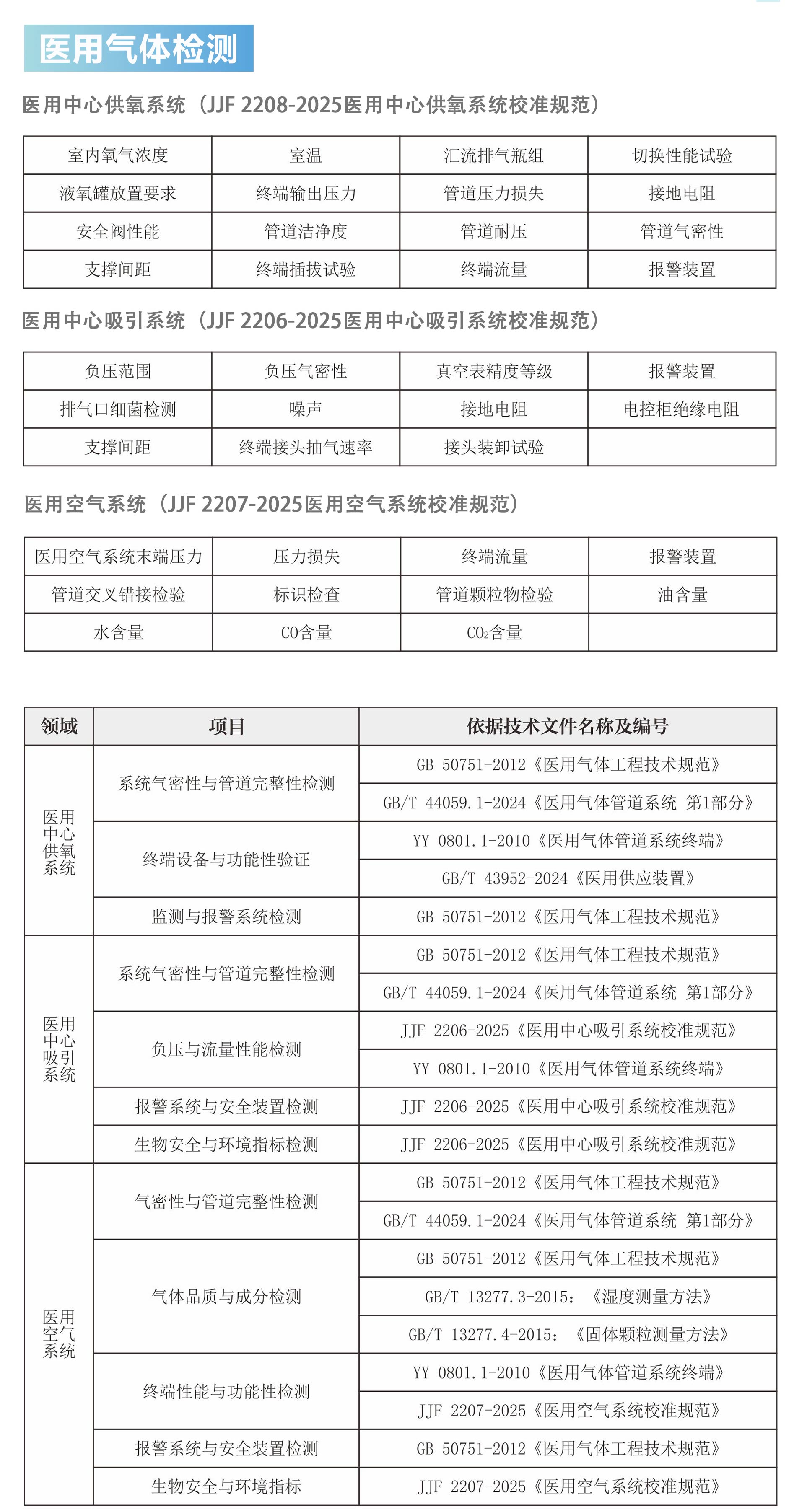 医用气体检测规范