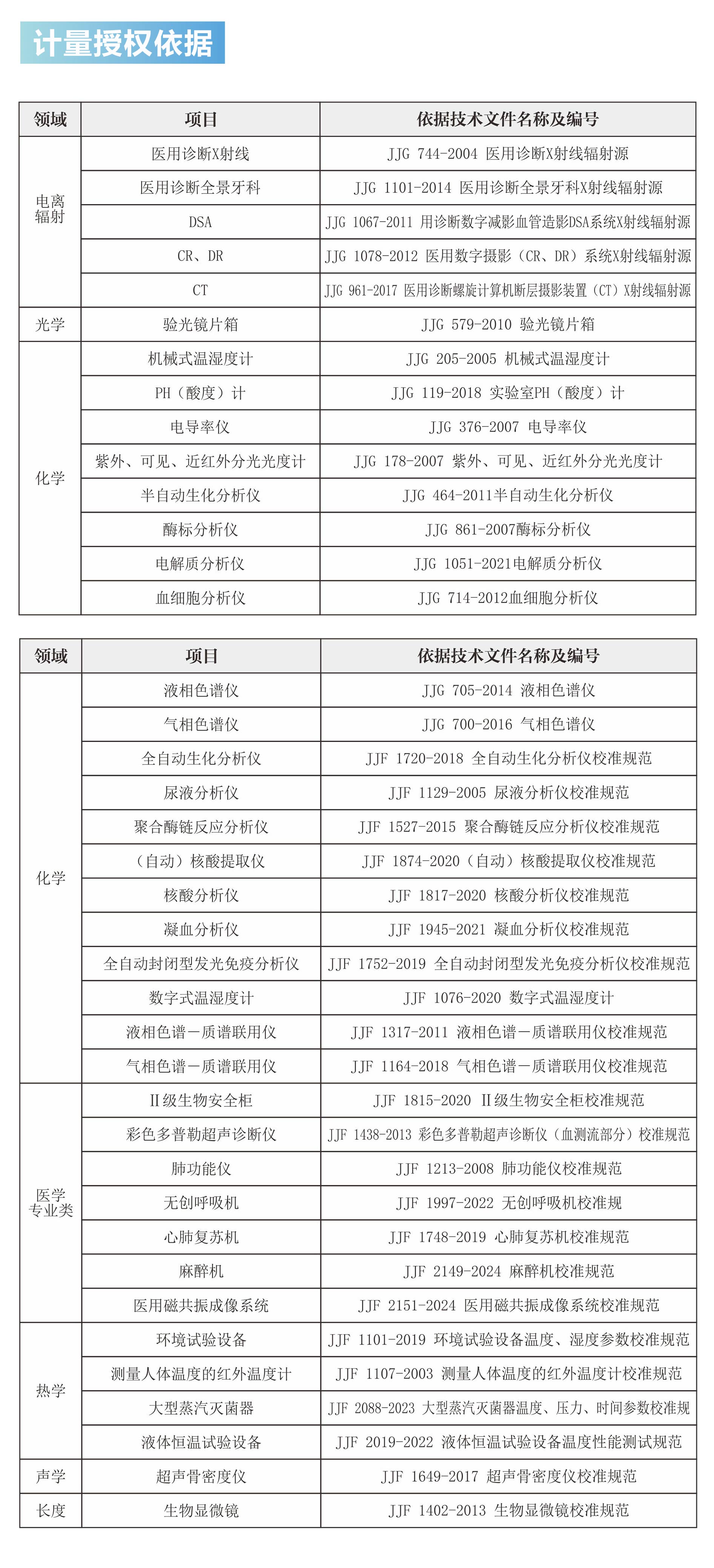 计量授权依据